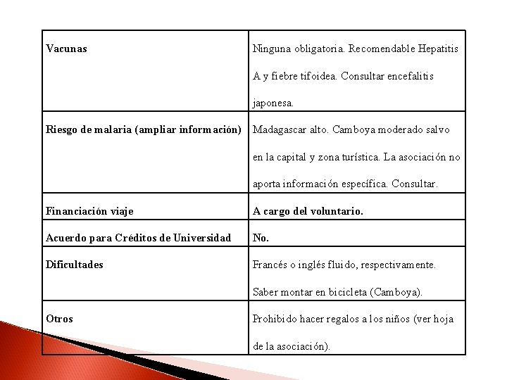 Vacunas Ninguna obligatoria. Recomendable Hepatitis A y fiebre tifoidea. Consultar encefalitis japonesa. Riesgo de