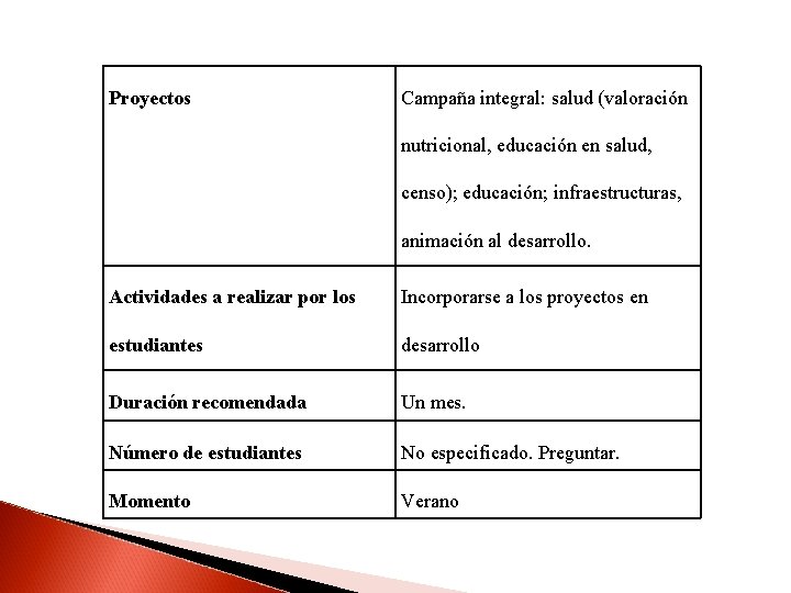 Proyectos Campaña integral: salud (valoración nutricional, educación en salud, censo); educación; infraestructuras, animación al