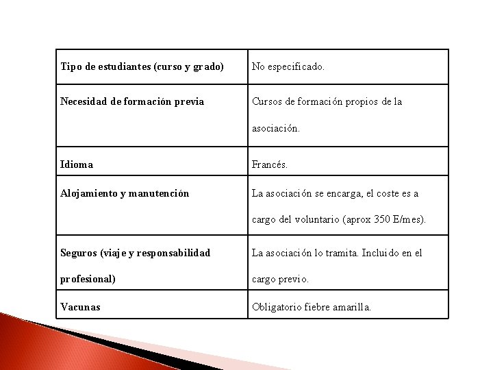 Tipo de estudiantes (curso y grado) No especificado. Necesidad de formación previa Cursos de