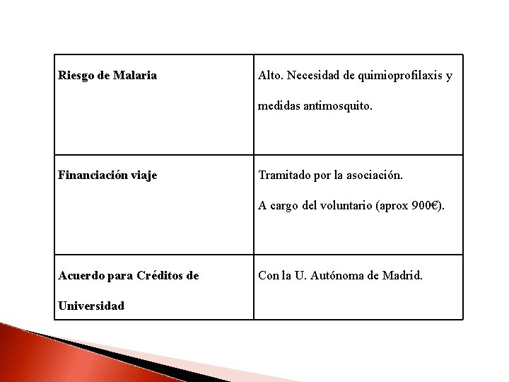 Riesgo de Malaria Alto. Necesidad de quimioprofilaxis y medidas antimosquito. Financiación viaje Tramitado por
