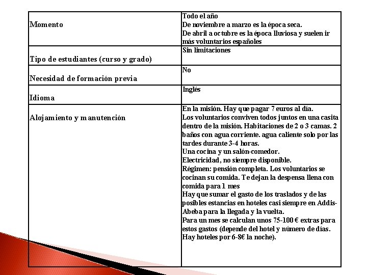 Momento Todo el año De noviembre a marzo es la época seca. De abril