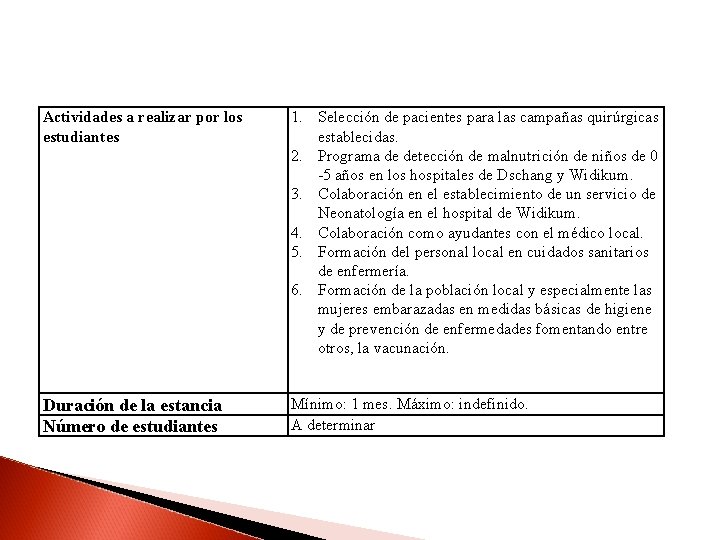 Actividades a realizar por los estudiantes 1. Selección de pacientes para las campañas quirúrgicas