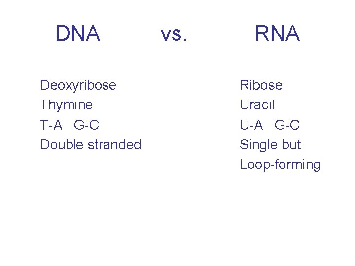 DNA vs. RNA Deoxyribose Thymine T-A G-C Double stranded Ribose Uracil U-A G-C Single