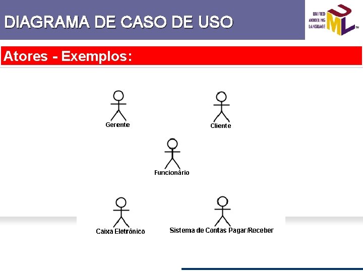 DIAGRAMA DE CASO DE USO Atores - Exemplos: 