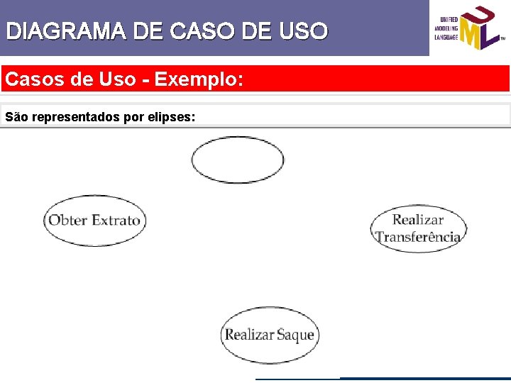 DIAGRAMA DE CASO DE USO Casos de Uso - Exemplo: São representados por elipses: