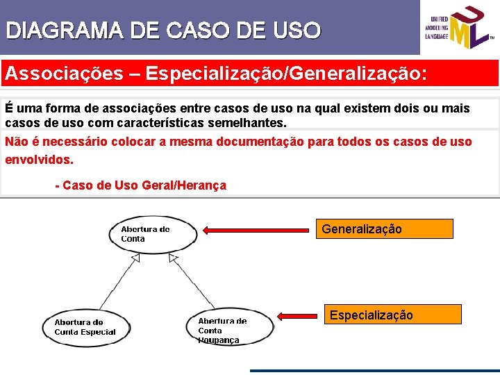 DIAGRAMA DE CASO DE USO Associações – Especialização/Generalização: É uma forma de associações entre