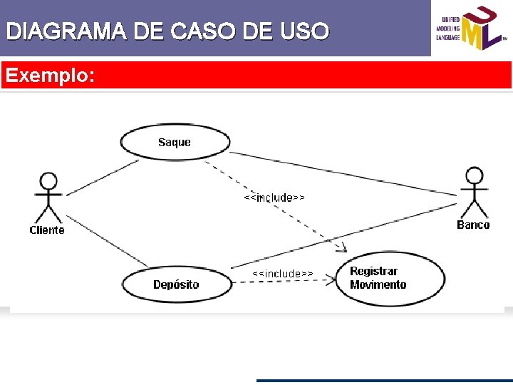 DIAGRAMA DE CASO DE USO Exemplo: 