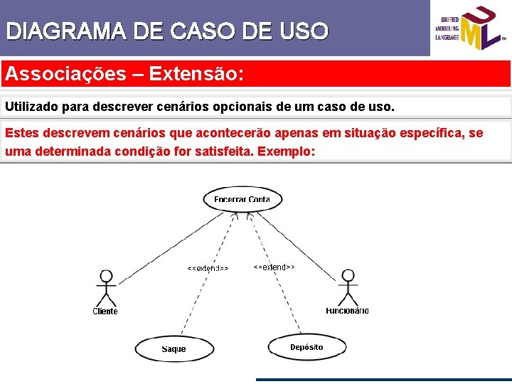 DIAGRAMA DE CASO DE USO Associações – Extensão: Utilizado para descrever cenários opcionais de