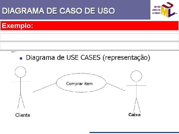 DIAGRAMA DE CASO DE USO Exemplo: 