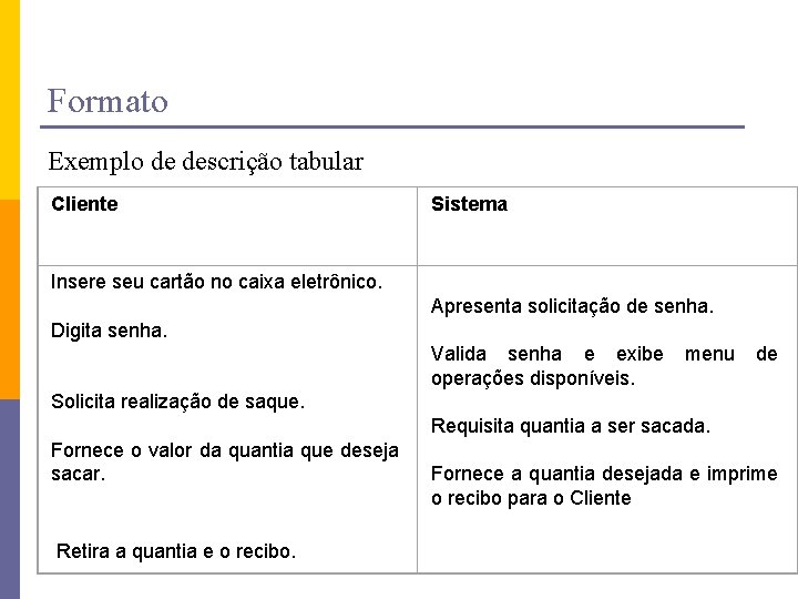 Formato Exemplo de descrição tabular Cliente Sistema Insere seu cartão no caixa eletrônico. Digita
