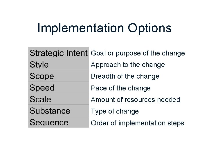 Implementation Options Goal or purpose of the change Approach to the change Breadth of