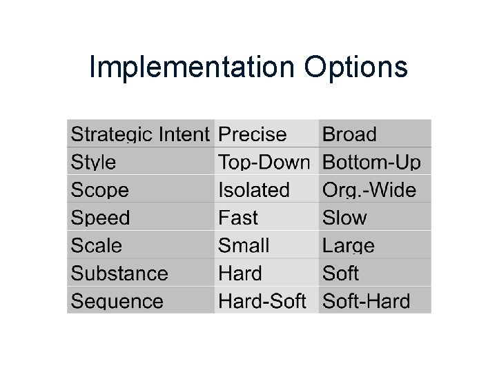 Implementation Options 