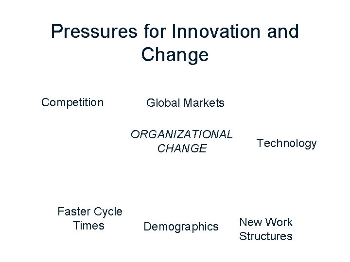 Pressures for Innovation and Change Competition Global Markets ORGANIZATIONAL CHANGE Faster Cycle Times Demographics