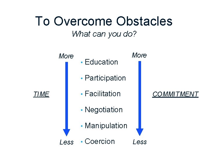To Overcome Obstacles What can you do? More TIME Less • Education • Participation