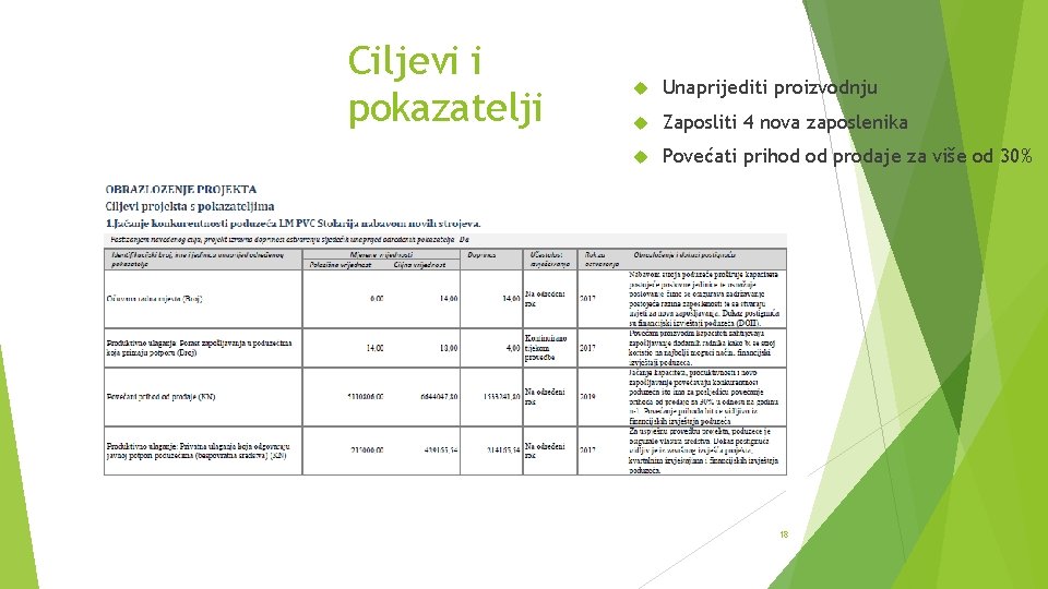 Ciljevi i pokazatelji Unaprijediti proizvodnju Zaposliti 4 nova zaposlenika Povećati prihod od prodaje za