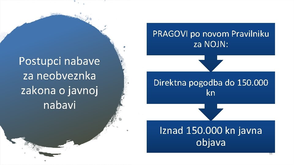 PRAGOVI po novom Pravilniku za NOJN: Postupci nabave za neobveznka zakona o javnoj nabavi