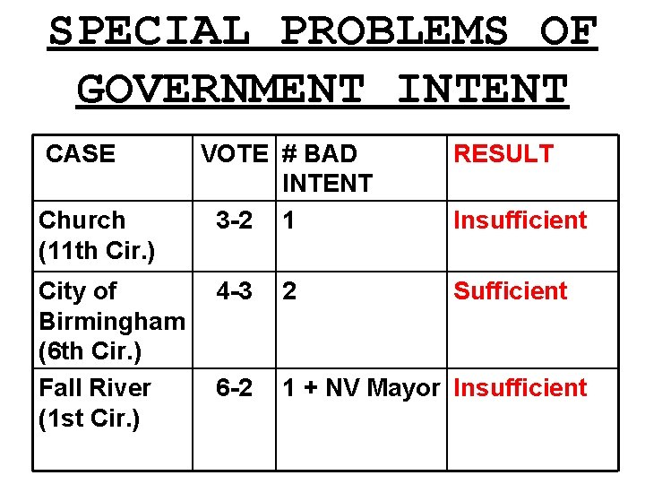 SPECIAL PROBLEMS OF GOVERNMENT INTENT CASE Church (11 th Cir. ) City of Birmingham