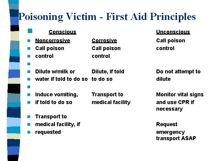 Poisoning Victim - First Aid Principles n Conscious Noncorrosive n Call poison n control