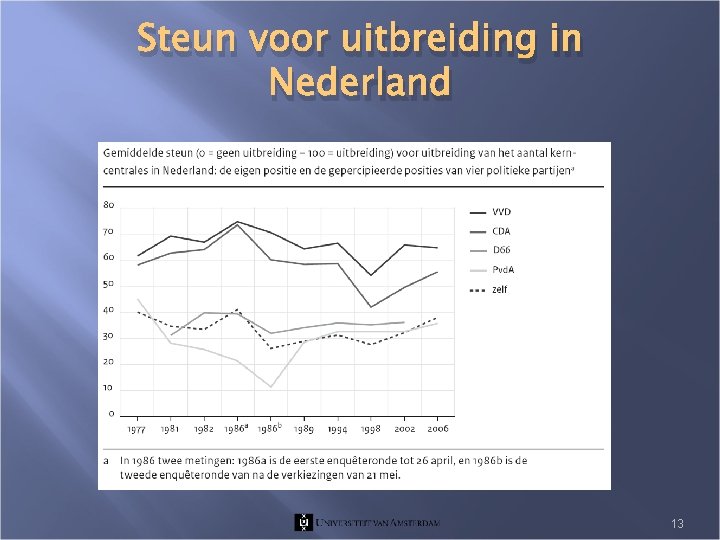 Steun voor uitbreiding in Nederland 13 