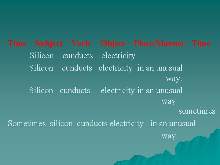 Time Subject Verb Object Place/Manner Time Silicon cunducts electricity. Silicon cunducts electricity in an