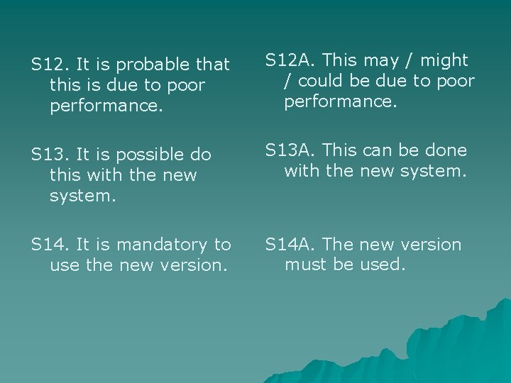 S 12. It is probable that this is due to poor performance. S 12