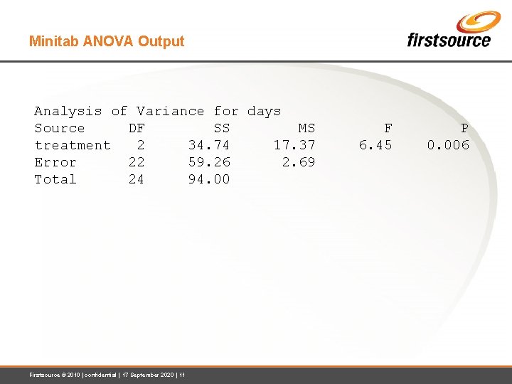 Minitab ANOVA Output Analysis of Variance for days Source DF SS MS treatment 2