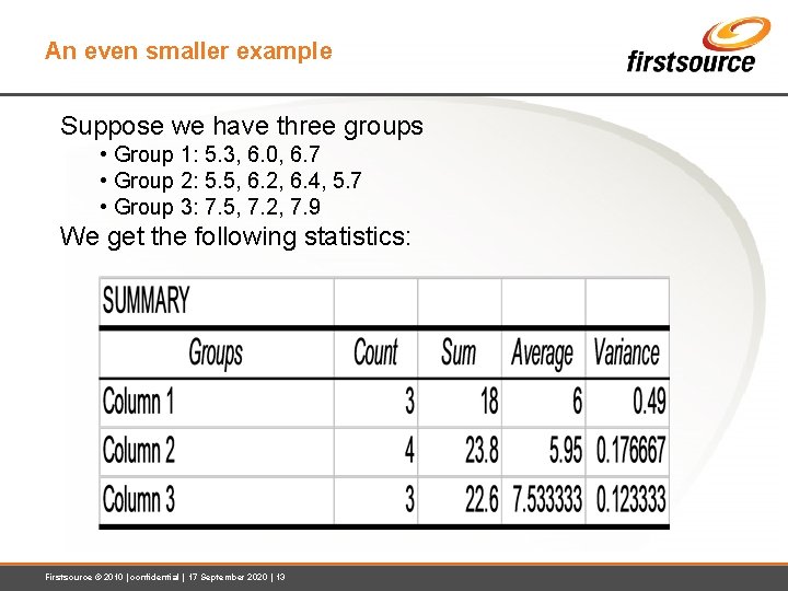 An even smaller example Suppose we have three groups • Group 1: 5. 3,