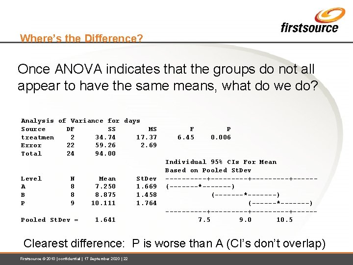 Where’s the Difference? Once ANOVA indicates that the groups do not all appear to