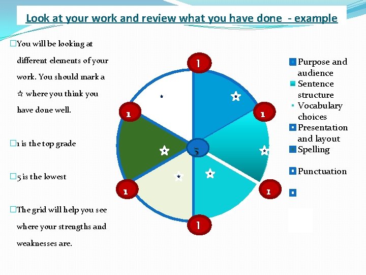 Look at your work and review what you have done - example �You will