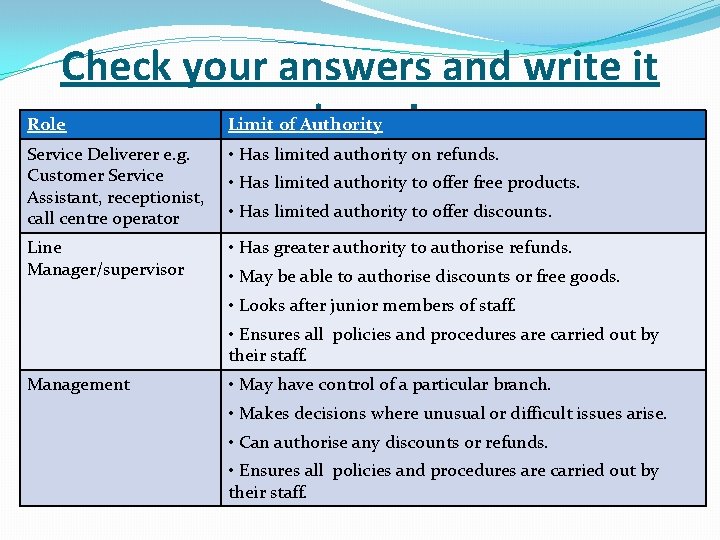 Check your answers and write it down! Role Limit of Authority Service Deliverer e.