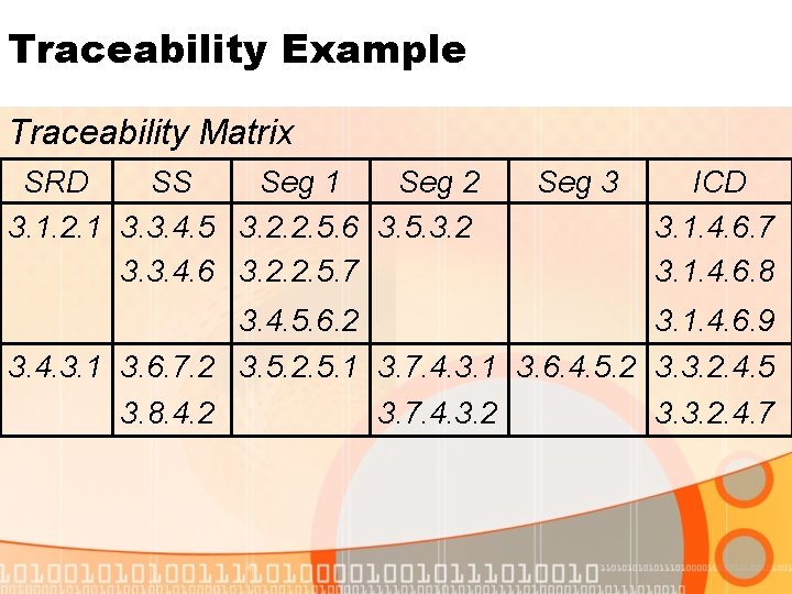 Traceability Example Traceability Matrix SRD SS Seg 1 Seg 2 3. 1. 2. 1