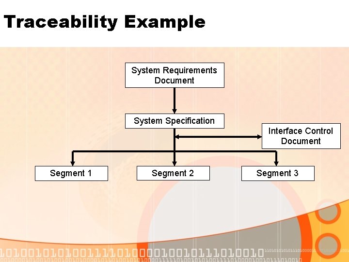 Traceability Example System Requirements Document System Specification Interface Control Document Segment 1 Segment 2