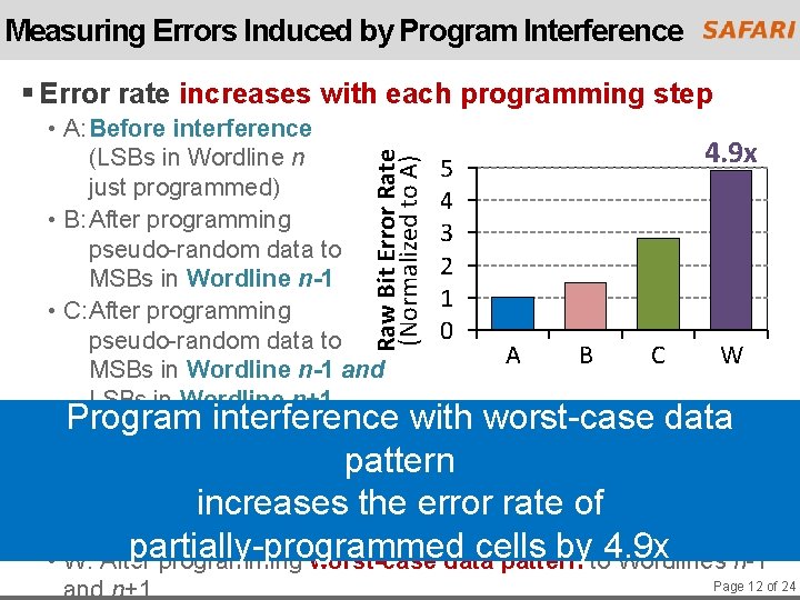 Measuring Errors Induced by Program Interference § Error rate increases with each programming step