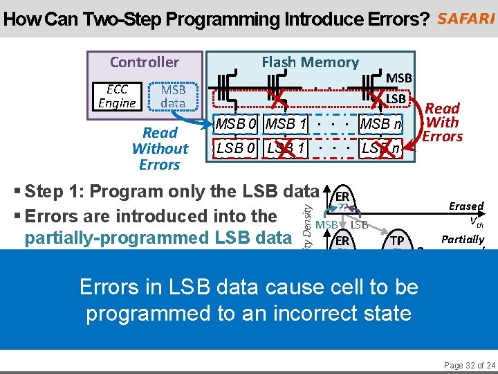 How Can Two-Step Programming Introduce Errors? Controller ECC Engine MSB data Read Without Errors