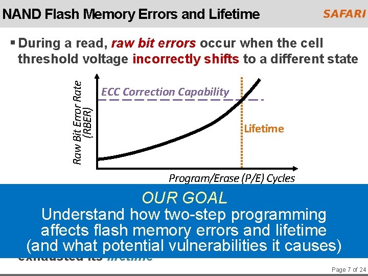 NAND Flash Memory Errors and Lifetime Raw Bit Error Rate (RBER) § During a