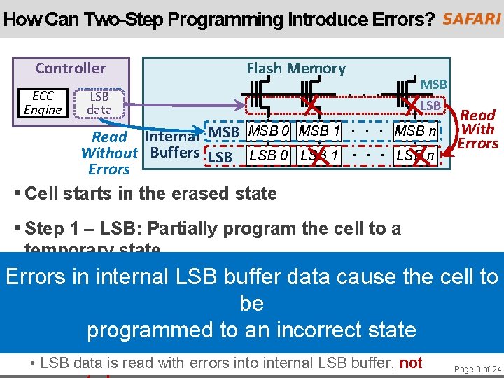 How Can Two-Step Programming Introduce Errors? Controller ECC Engine Flash Memory MSB LSB data