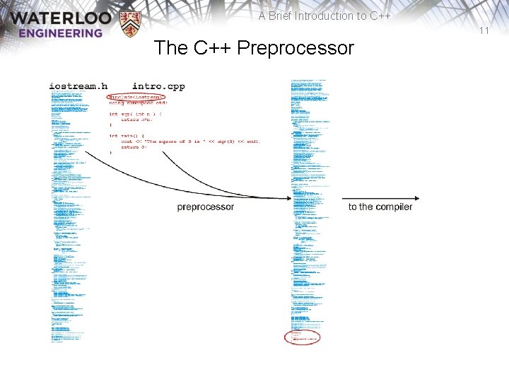A Brief Introduction to C++ 11 The C++ Preprocessor 