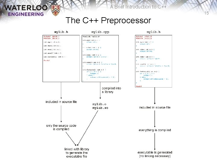 A Brief Introduction to C++ 15 The C++ Preprocessor 