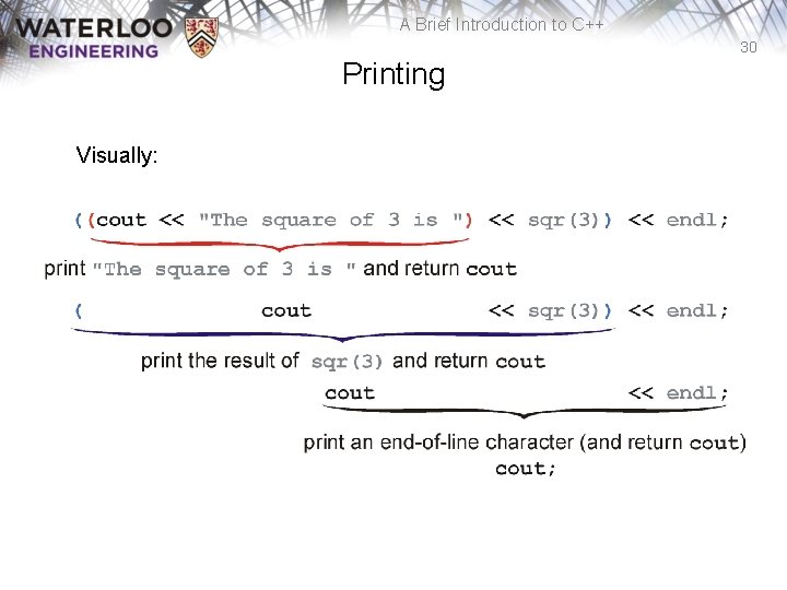 A Brief Introduction to C++ 30 Printing Visually: 