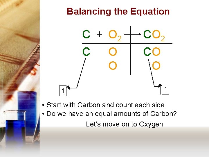 Balancing the Equation 1 C + O 2 C CO O 1 • Start