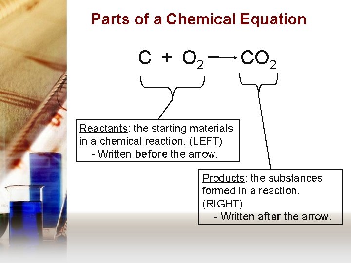 Parts of a Chemical Equation C + O 2 CO 2 Reactants: the starting