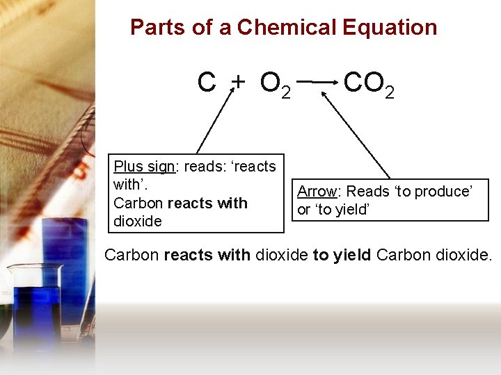Parts of a Chemical Equation C + O 2 Plus sign: reads: ‘reacts with’.