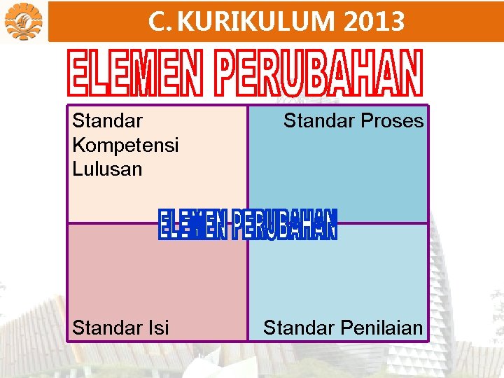 C. KURIKULUM 2013 Standar Kompetensi Lulusan Standar Isi Standar Proses Standar Penilaian 