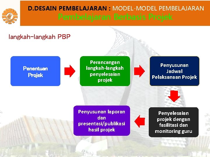 D. DESAIN PEMBELAJARAN : MODEL-MODEL PEMBELAJARAN Pembelajaran Berbasis Projek langkah-langkah PBP Penentuan Projek Perancangan