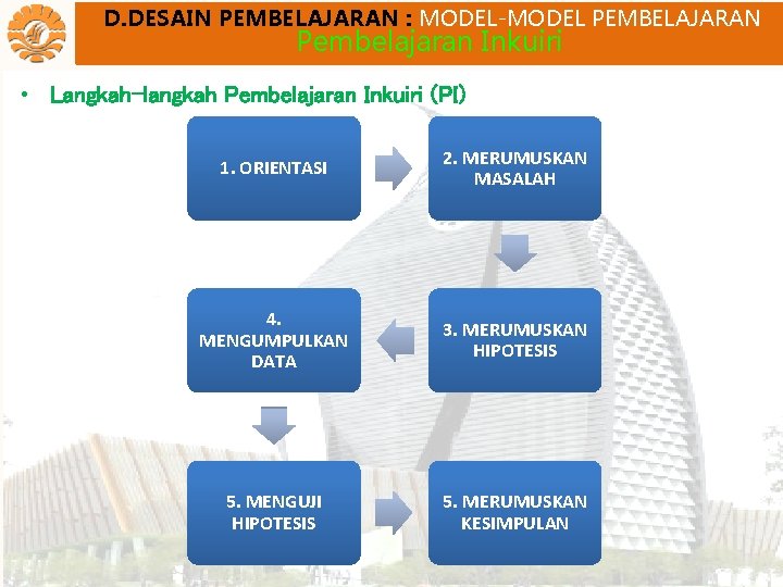 D. DESAIN PEMBELAJARAN : MODEL-MODEL PEMBELAJARAN Pembelajaran Inkuiri • Langkah-langkah Pembelajaran Inkuiri (PI) 1.