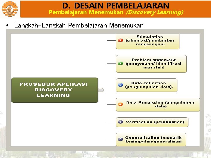 D. DESAIN PEMBELAJARAN Pembelajaran Menemukan (Discovery Learning) • Langkah-Langkah Pembelajaran Menemukan 