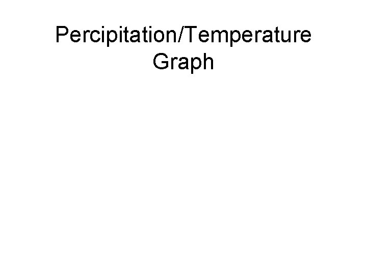 Percipitation/Temperature Graph 