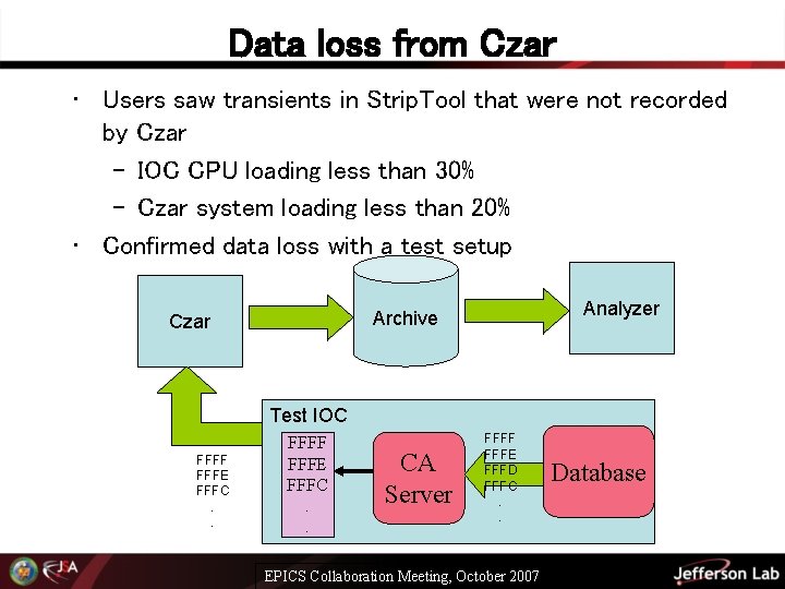 Data loss from Czar • Users saw transients in Strip. Tool that were not