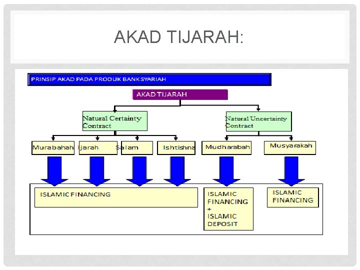 AKAD TIJARAH: 