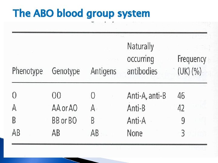 The ABO blood group system 